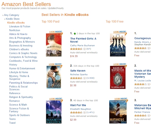 Amazon Top 100 Free Kindle Books