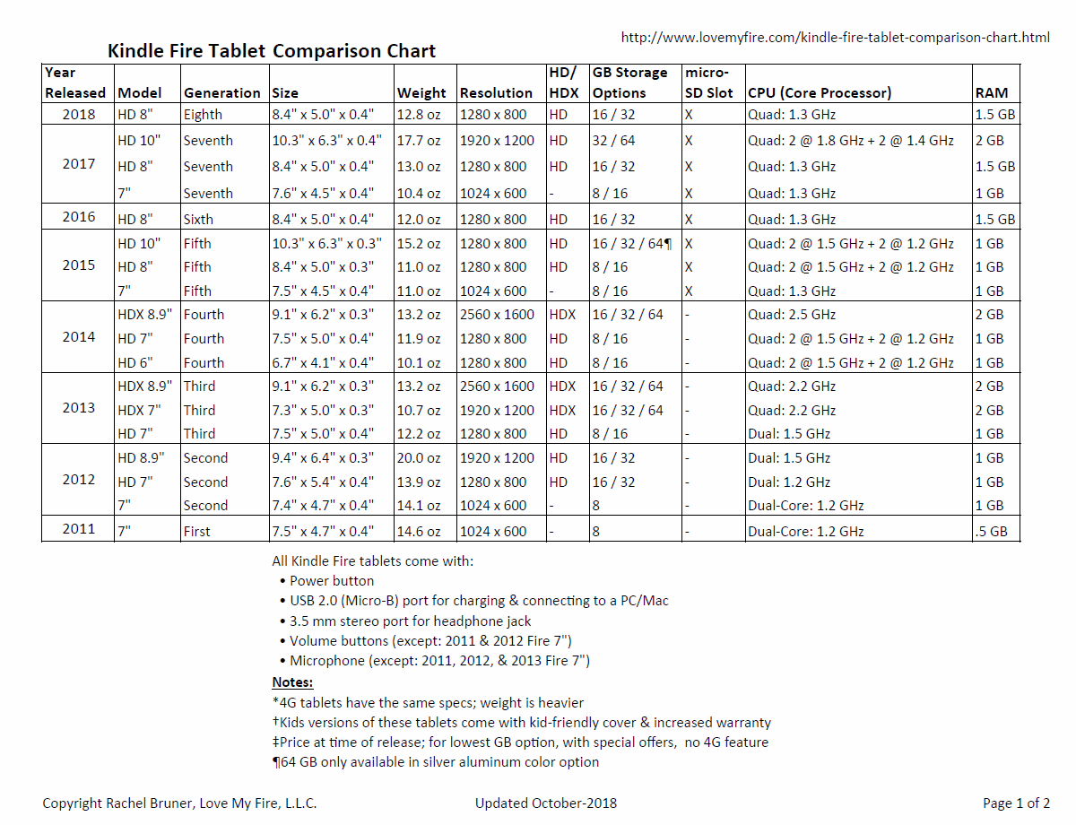 Kindle Fire Hdx Comparison Chart