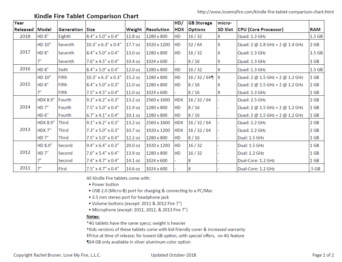 Amazon Kindle Comparison Chart