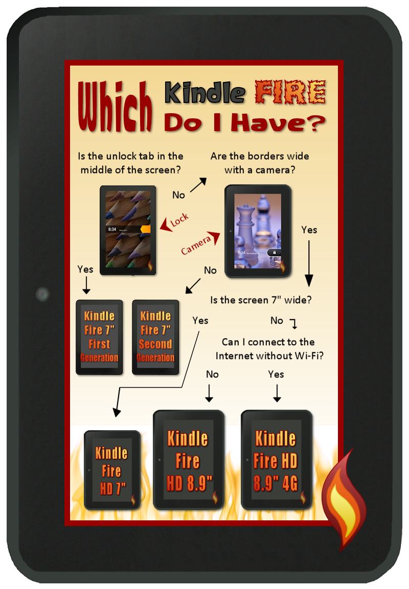 Which Kindle Fire Tablet Do I Own
