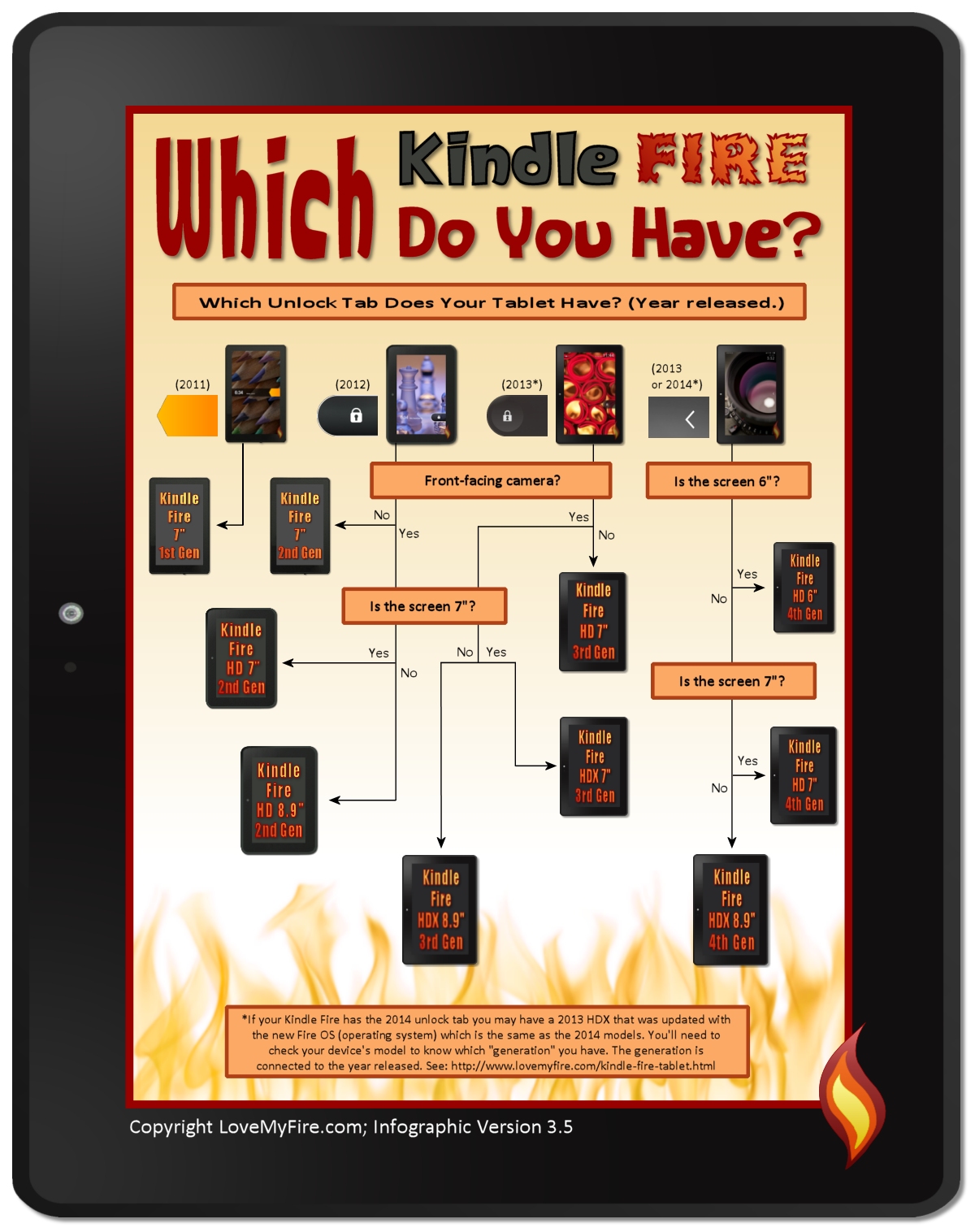 6 Common  Kindle Fire Tablet Issues