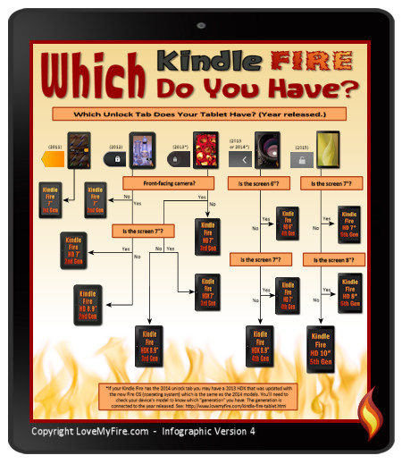 how in an older kindle fire do i find what model it is how in an older kindle fire do i find what model it is