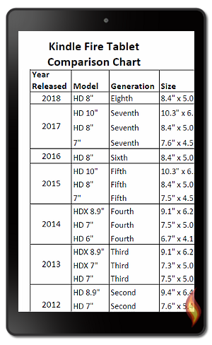 Kindle Fire Comparison Chart 2017